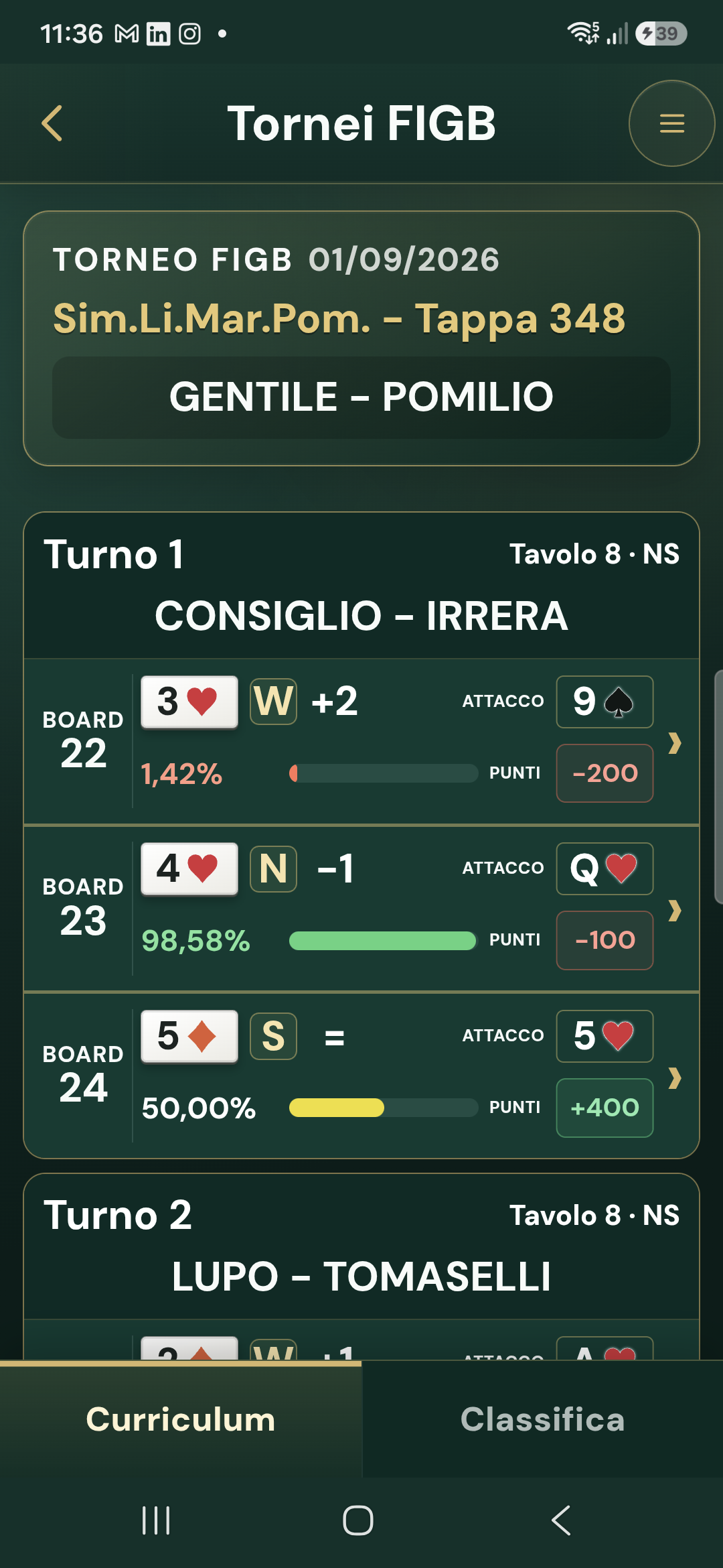 Curriculum personale di un torneo FIGB con turni, board, contratti e percentuali