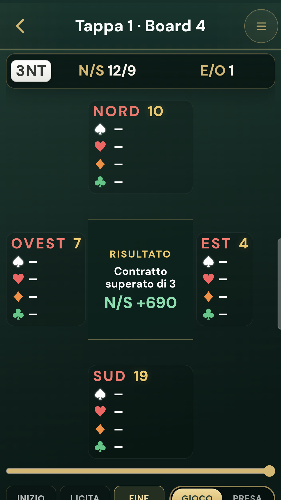 Replay GrandBridge con contratto, quattro mani e risultato finale